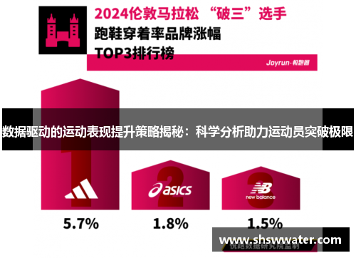 数据驱动的运动表现提升策略揭秘：科学分析助力运动员突破极限
