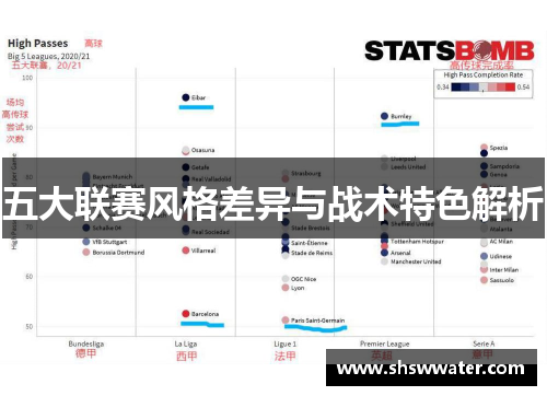 五大联赛风格差异与战术特色解析