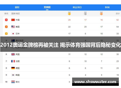 2012奥运金牌榜再被关注 揭示体育强国背后隐秘变化