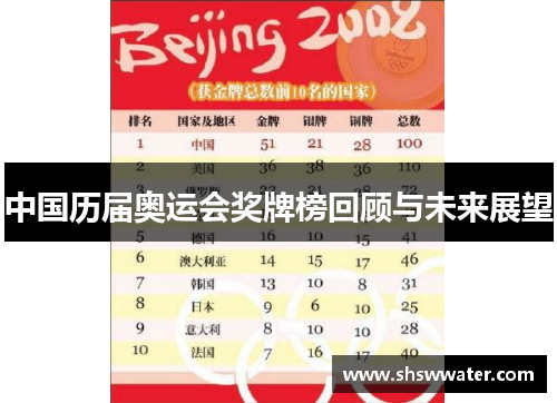 中国历届奥运会奖牌榜回顾与未来展望